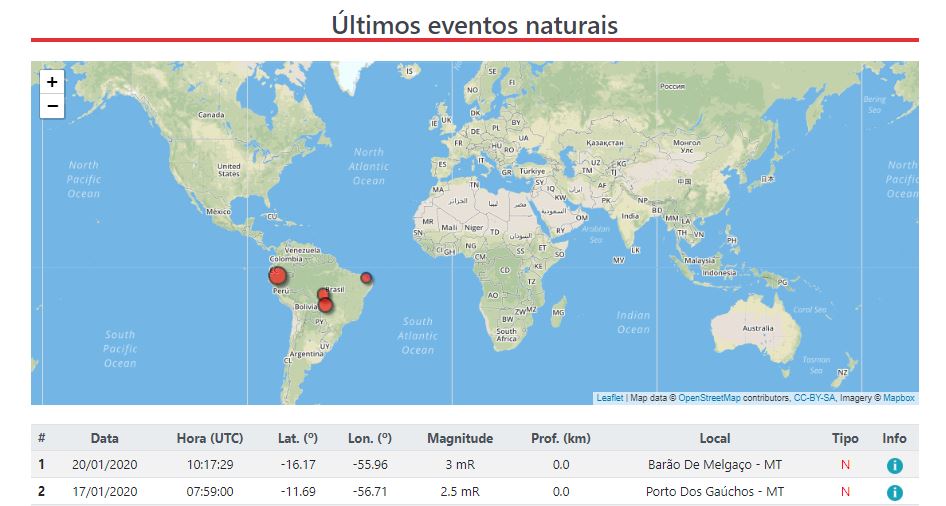 Tremor de terra de magnitude 3 é registrado nesta manhã em MT 2