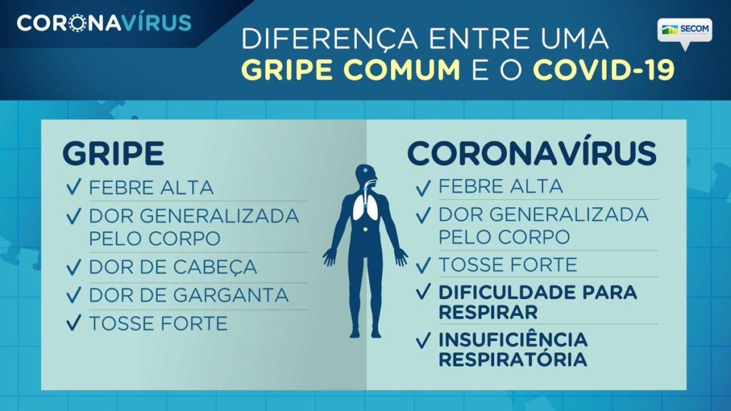 Veja a diferença entre resfriado, gripe e coronavírus