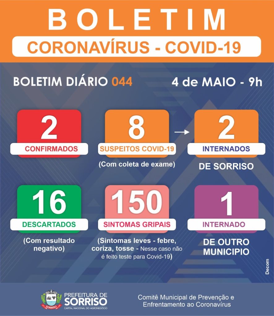 Casos de coronavírus em Sorriso não constam no boletim da SES; Secretário aponta erros