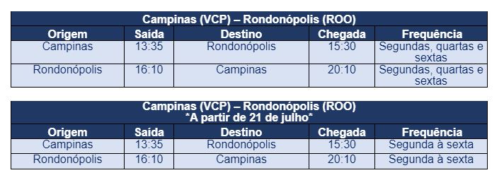 Azul retoma voos entre Rondonópolis e Campinas 8