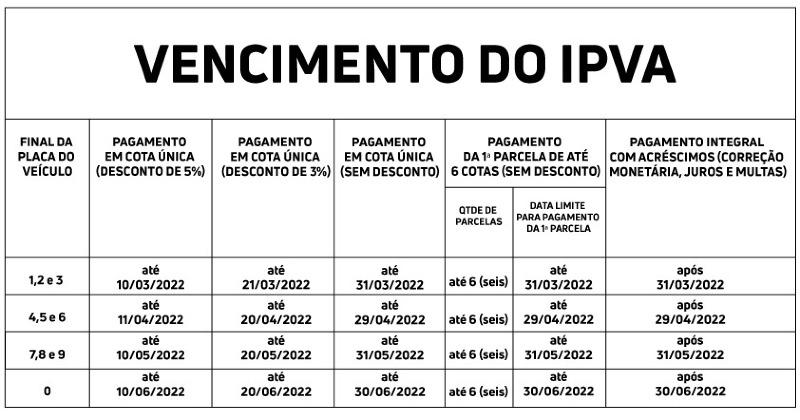 Confira calendário de pagamento do IPVA para 2022, divulgado pelo Governo 1