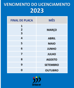 Confira calendário de pagamento do Licenciamento 2023 1
